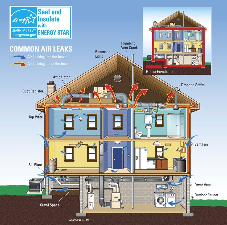 Air Duct Sealing